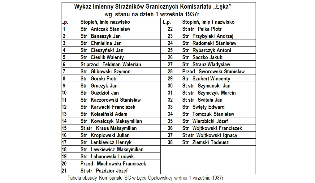 Historia Przedwojenna Stra Graniczna W Ce Opatowskiej Cz I